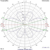 Lumenier Double AXII 2 Long Range Antenna 5.8GHz Straight SMA RHCP